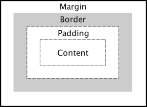 CSS Basics for Bloggers - Digartis